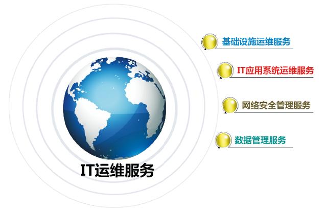 网络运维服务