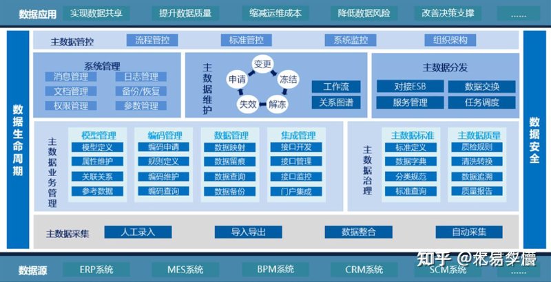 信息系统数据支持